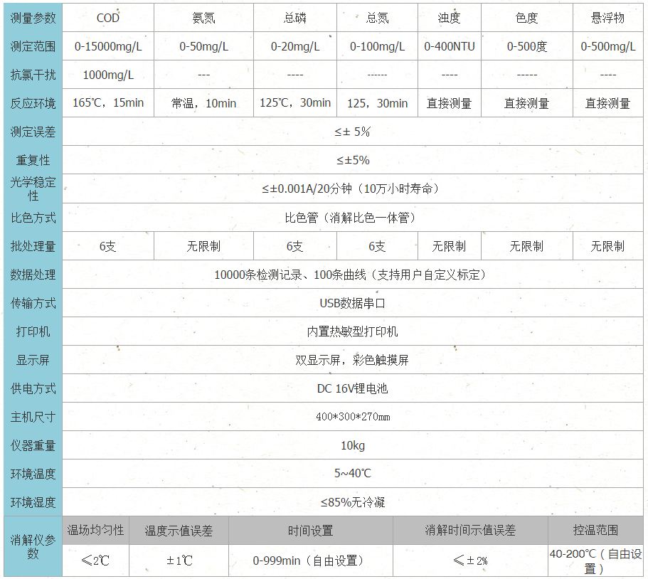便携式COD氨氮总磷总氮测定仪技术参数